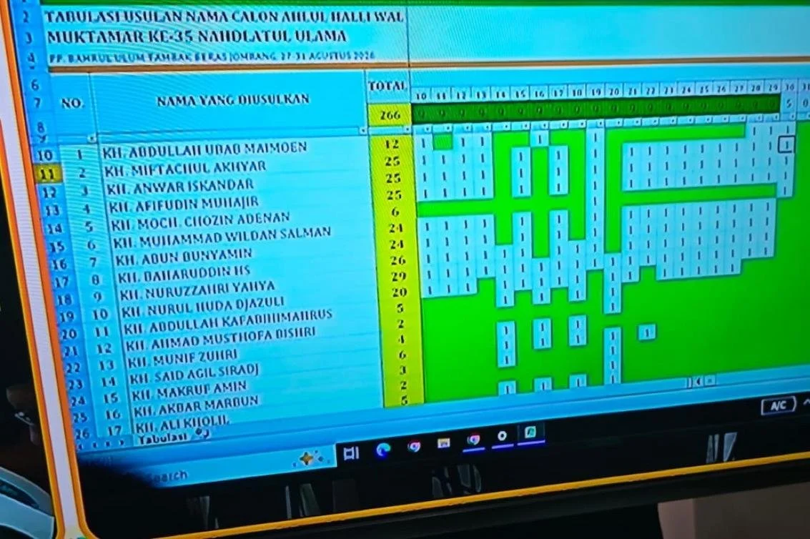 Inilah Daftar Nama Peraih Suara Terbanyak AHWA di Muktamar ke-35 NU